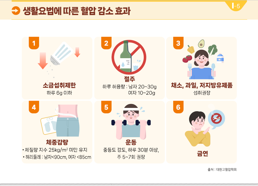 [건강정보 통통] - 고혈압 바로 알기 게시물의 첨부 이미지 5